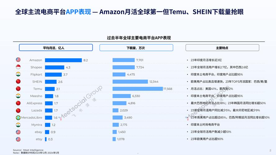 标题：全球跨境电商平台知多少？