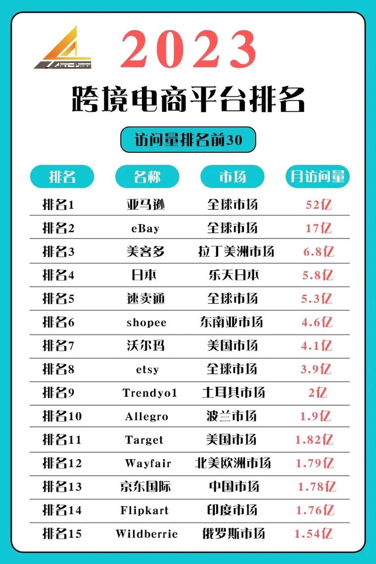 标题：跨境电商平台有哪些值得推荐