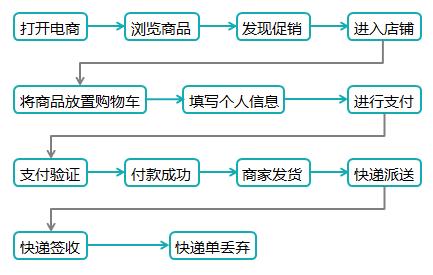 标题：双十一跨境电商购物，下单全流程攻略来啦！