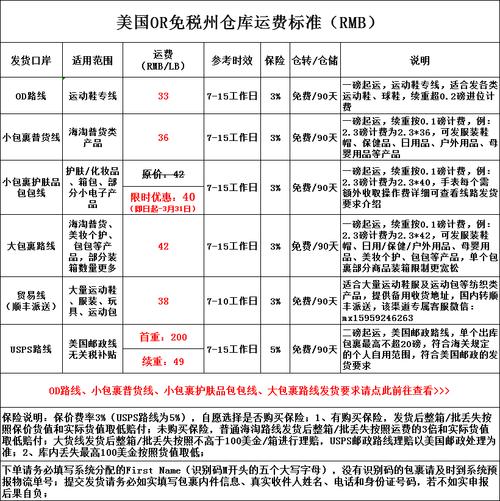 标题：2022靠谱的美国海淘转运公司推荐+运费价格详解