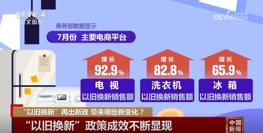 标题：各地推出优惠促销活动：家电以旧换新 激发市场潜力