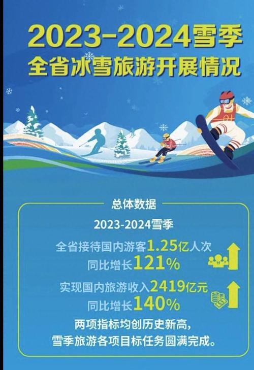 标题：“2023-2024欢乐冰雪旅游季”启动 多家雪场推出优惠活动