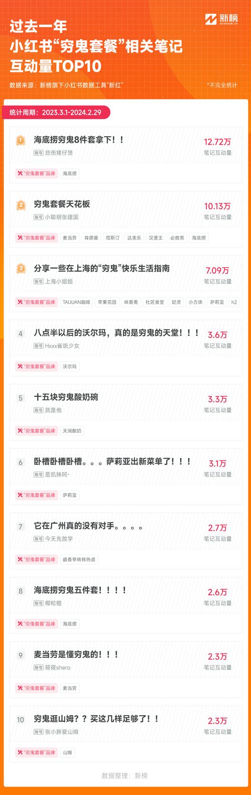 标题：聚美优品是这么玩大的，IDG老总教你去赚3.6亿海淘客的钱 | 投资人笔记