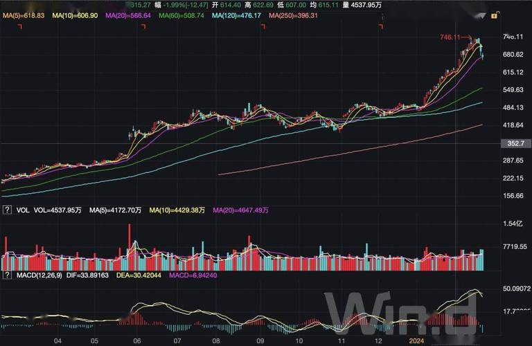 标题：基金经理去东南亚「海淘」｜ 氪金 · 大事件